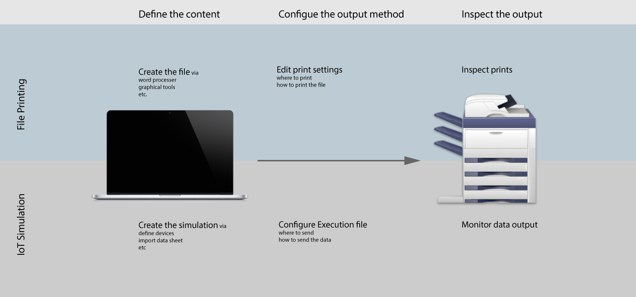 Understand the concept through a printing analogy