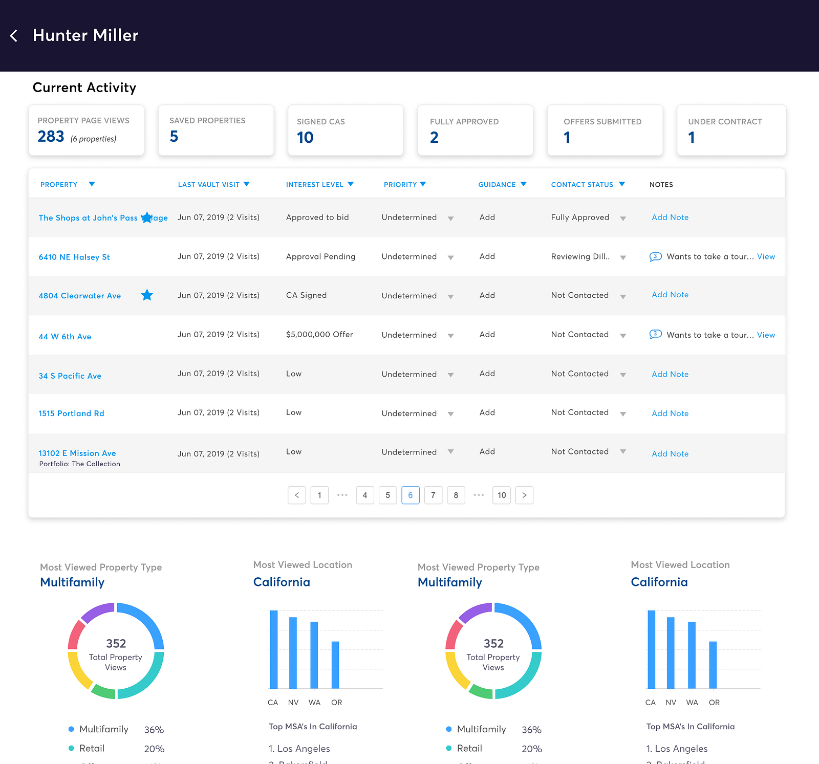 An Early Exploration