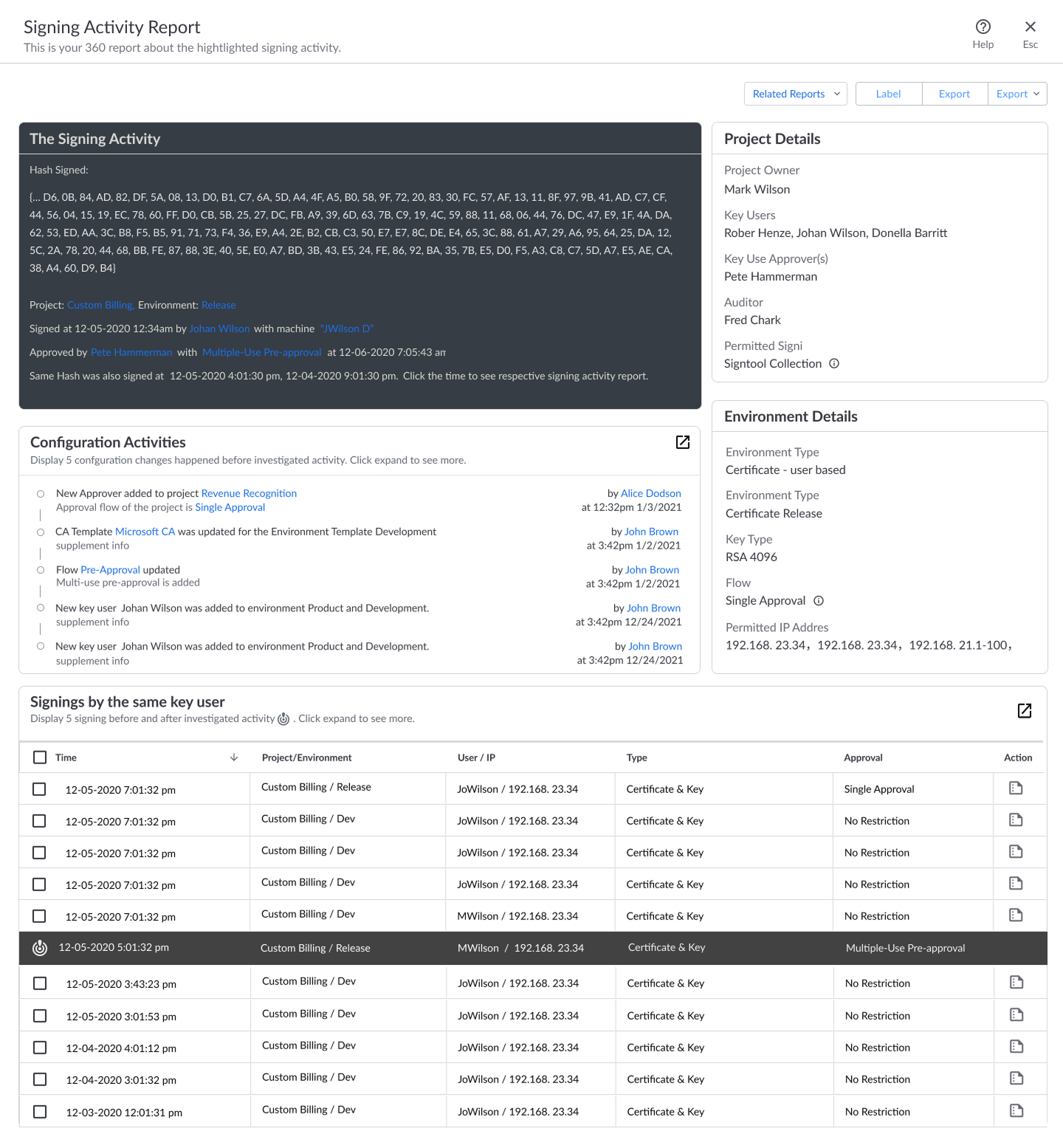 Signing Activity, under MicroScope